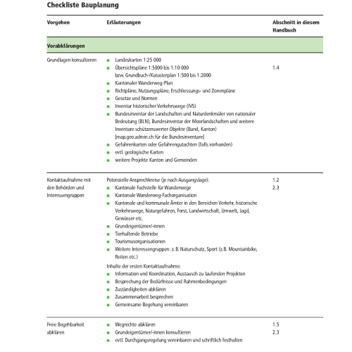 Checkliste Bauplanung